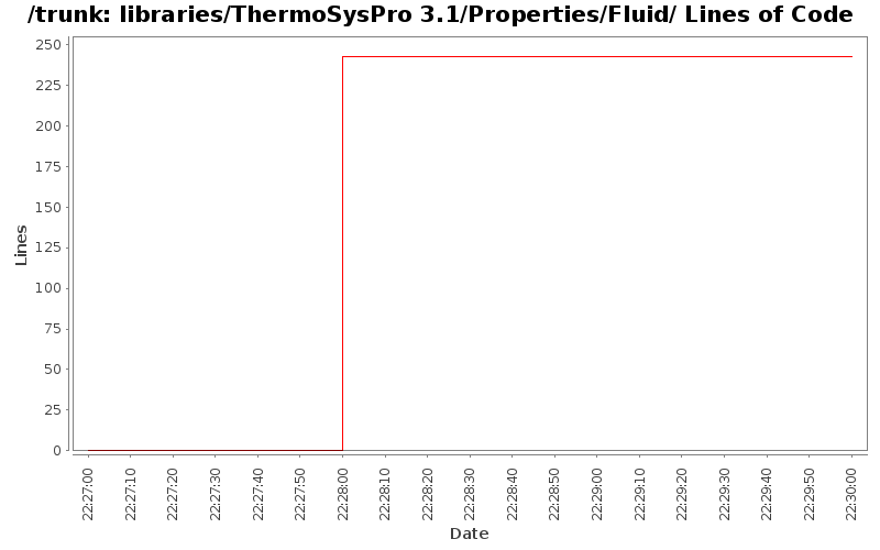 libraries/ThermoSysPro 3.1/Properties/Fluid/ Lines of Code
